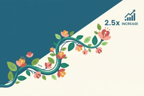 Petal & Stem Boosts 2026 Conversions by 2.5x
