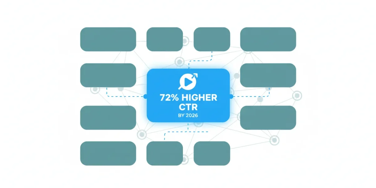 Video Carousel Ads: 72% Higher CTR by 2026