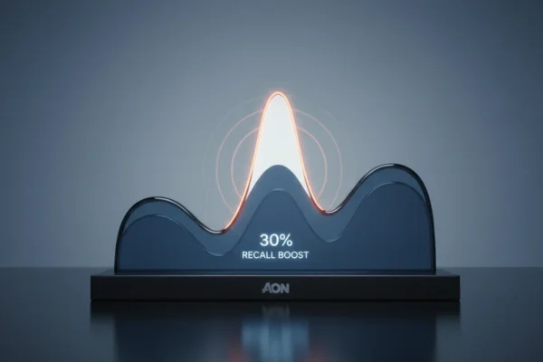 Aon’s 2026 Video Ads: 30% Recall Boost