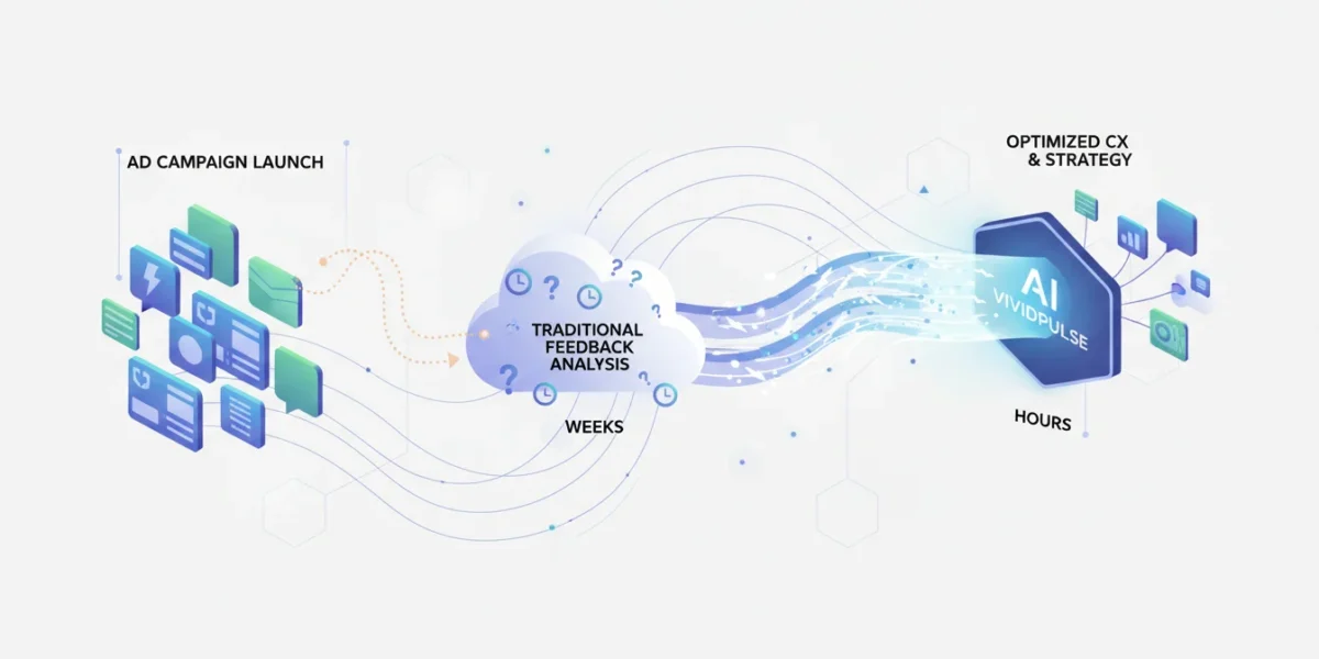 VividPulse: AI CX Cuts Ad Feedback Weeks to Hours in 2026