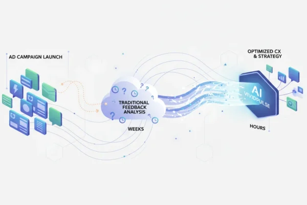 VividPulse: AI CX Cuts Ad Feedback Weeks to Hours in 2026