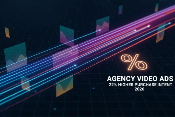 Agency Video Ads: 22% Higher Purchase Intent in 2026